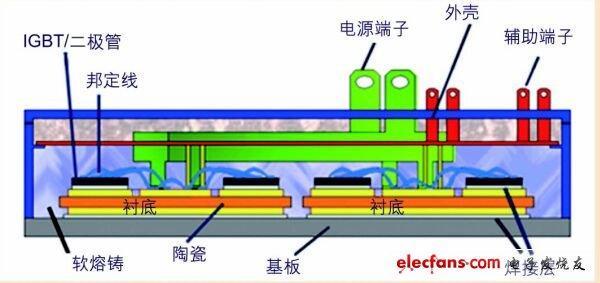 大功率IGBT擊穿故障分析及驅(qū)動保護電路設計?